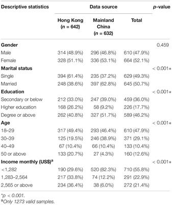 The Relationship Between Compulsive Buying and Hoarding in China: A Multicenter Study